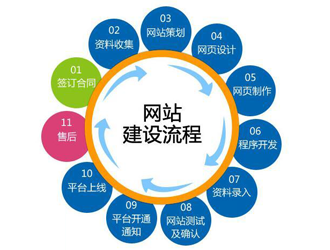 浦东新区企业网站建设